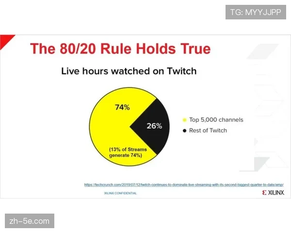 新一代编码标准节省存储与带宽成本 支撑超高清内容经济可行。