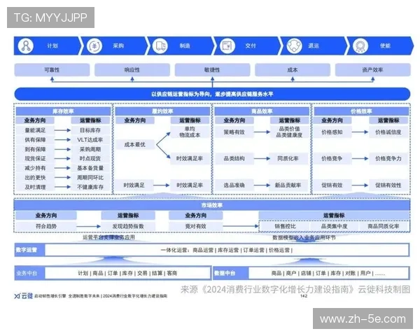 供应链体系协同效率在管理创新期显著增强 实现端到端业务闭环 供应链体系协同效率在管理创新期显著增强 实现端到端业务闭环
